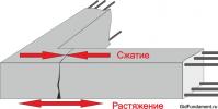 Процесс армирования ленточного фундамента своими руками Ленточный фундамент армирование метр